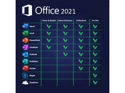 Microsoft Office Professional Plus 2021 (Ηλεκτρονική άδεια)