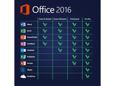 Microsoft Office Professional Plus 2016 (Ηλεκτρονική άδεια)