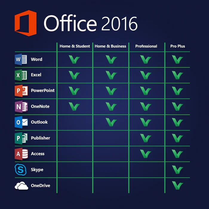 Microsoft Office Professional Plus 2016 (Ηλεκτρονική άδεια)