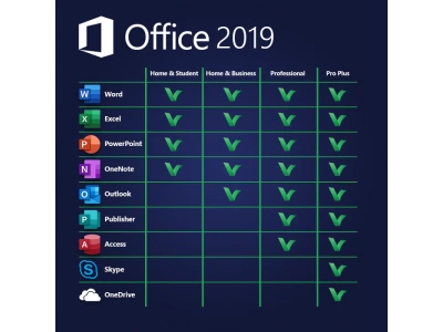 Microsoft Office Professional Plus 2019 (Ηλεκτρονική άδεια)